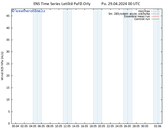 Wind 925 hPa GEFS TS Po 29.04.2024 06 UTC