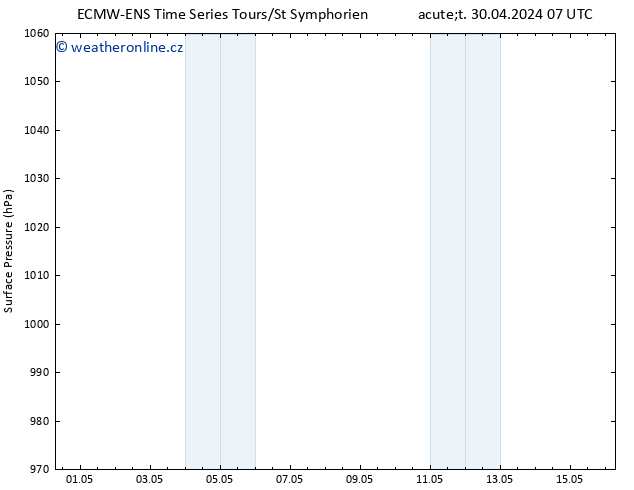 Atmosférický tlak ALL TS St 01.05.2024 07 UTC