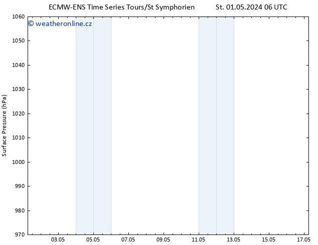 Atmosférický tlak ALL TS Pá 17.05.2024 06 UTC