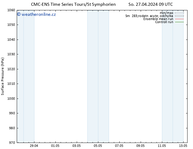 Atmosférický tlak CMC TS St 01.05.2024 09 UTC