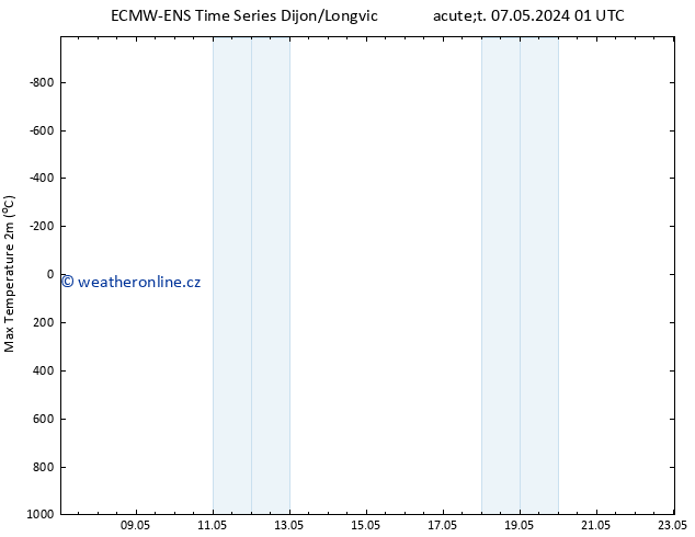 Nejvyšší teplota (2m) ALL TS Čt 23.05.2024 01 UTC