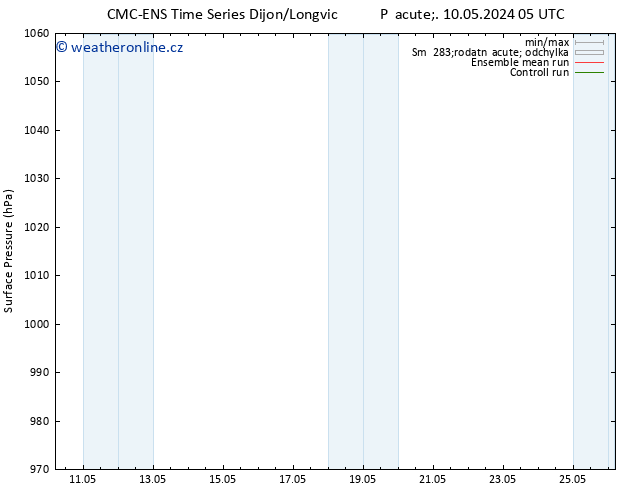 Atmosférický tlak CMC TS Ne 19.05.2024 05 UTC