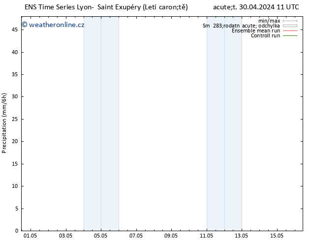 Srážky GEFS TS Út 30.04.2024 17 UTC