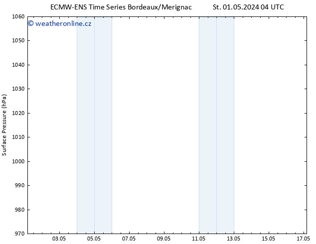 Atmosférický tlak ALL TS Pá 17.05.2024 04 UTC