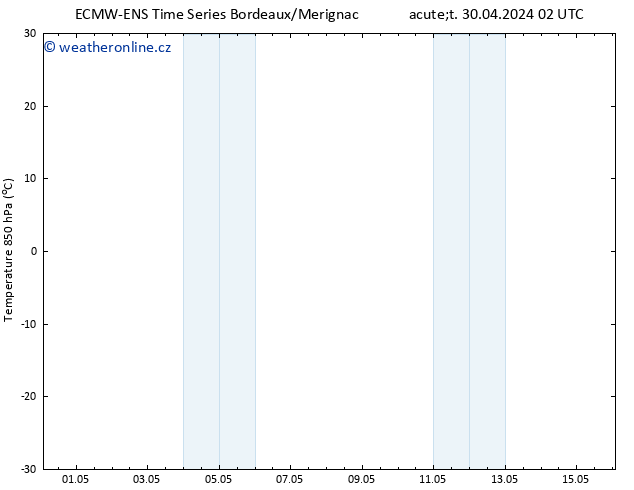 Temp. 850 hPa ALL TS Út 30.04.2024 08 UTC