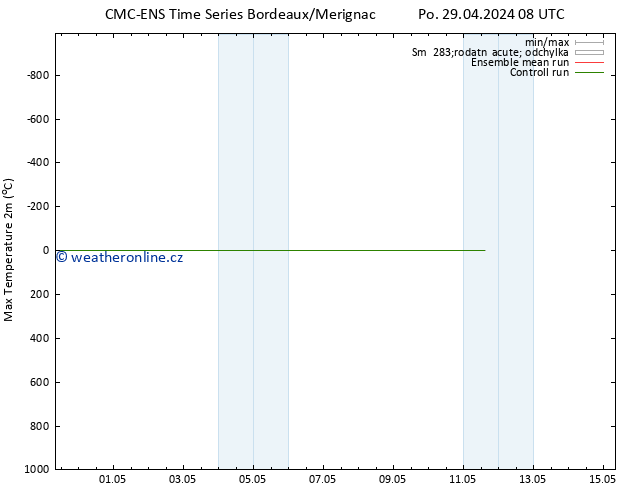 Nejvyšší teplota (2m) CMC TS Po 29.04.2024 08 UTC