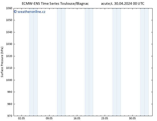 Atmosférický tlak ALL TS St 01.05.2024 00 UTC