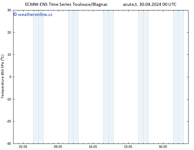 Temp. 850 hPa ALL TS Út 30.04.2024 06 UTC