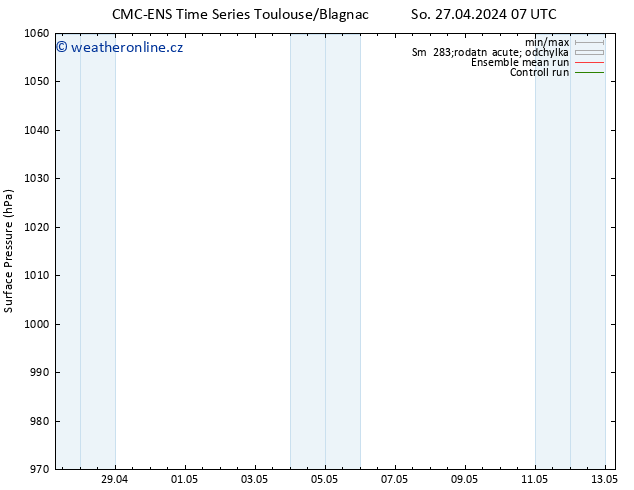 Atmosférický tlak CMC TS St 01.05.2024 07 UTC