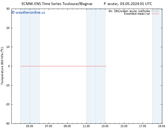 Temp. 850 hPa ECMWFTS So 04.05.2024 01 UTC