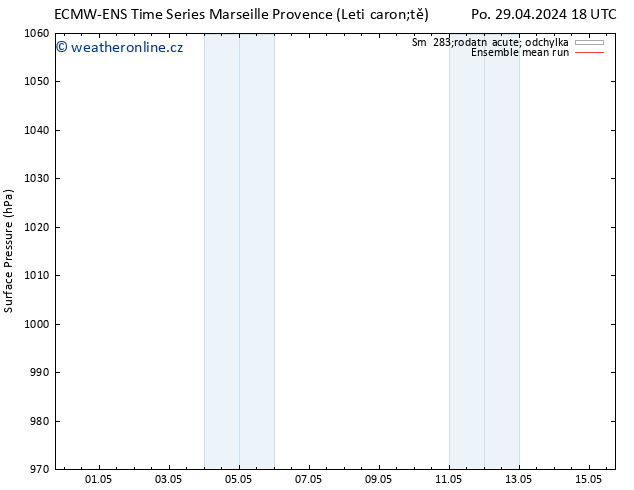 Atmosférický tlak ECMWFTS Út 30.04.2024 18 UTC