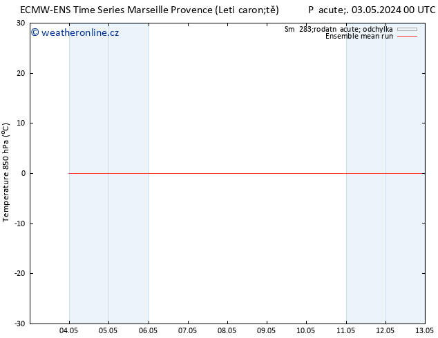 Temp. 850 hPa ECMWFTS So 04.05.2024 00 UTC