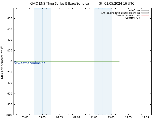 Nejvyšší teplota (2m) CMC TS Čt 02.05.2024 04 UTC