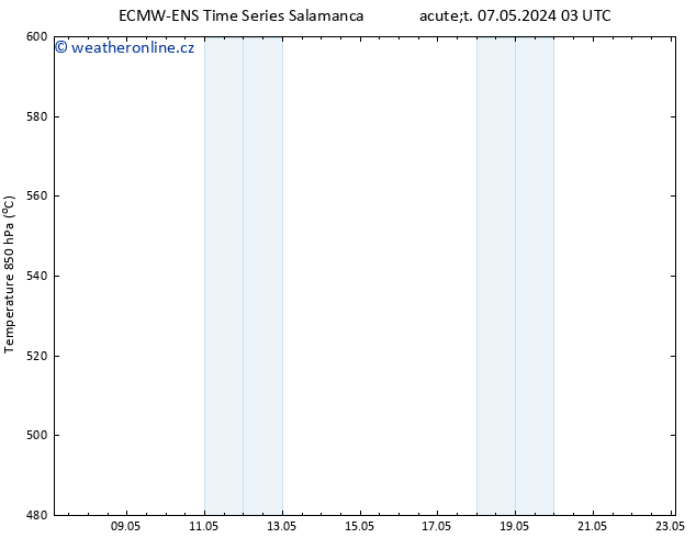 Height 500 hPa ALL TS Út 07.05.2024 15 UTC