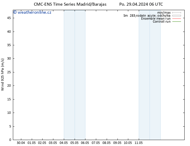 Wind 925 hPa CMC TS Po 29.04.2024 06 UTC