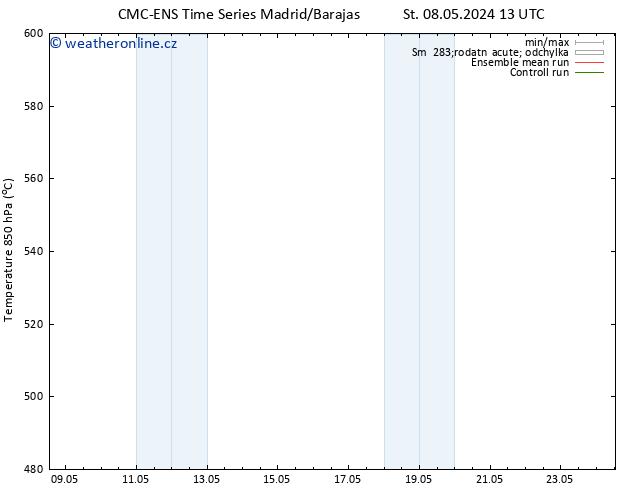 Height 500 hPa CMC TS Čt 09.05.2024 13 UTC