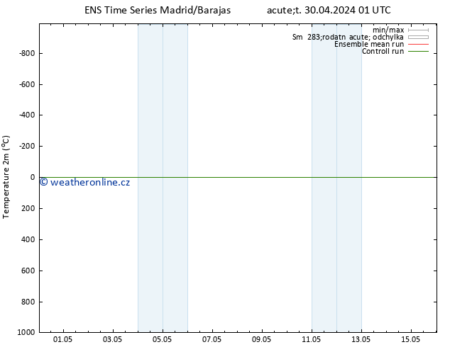 Temperature (2m) GEFS TS Út 30.04.2024 01 UTC