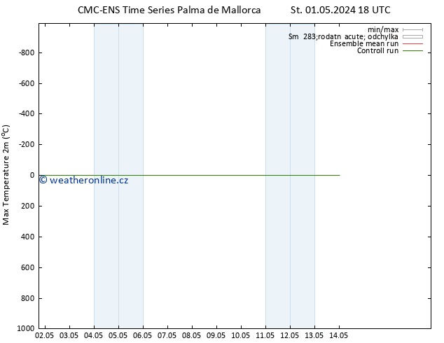 Nejvyšší teplota (2m) CMC TS Čt 02.05.2024 06 UTC