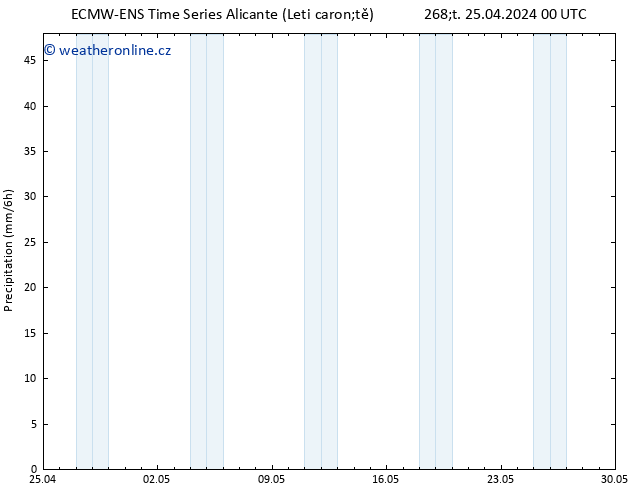 Srážky ALL TS Čt 25.04.2024 06 UTC