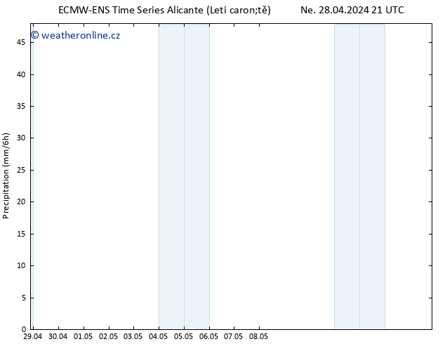 Srážky ALL TS Po 29.04.2024 03 UTC