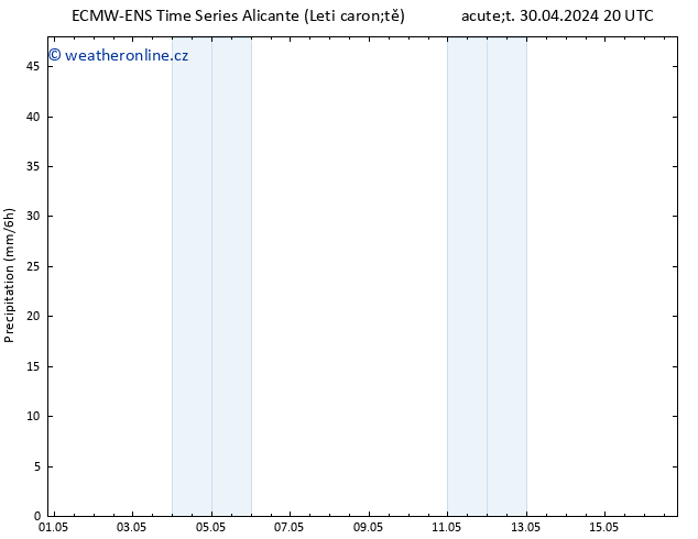 Srážky ALL TS St 01.05.2024 02 UTC