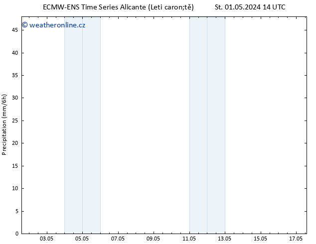 Srážky ALL TS St 01.05.2024 20 UTC