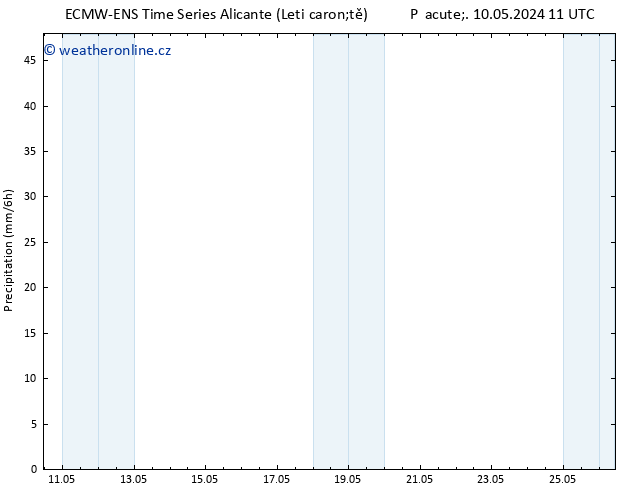 Srážky ALL TS Ne 12.05.2024 17 UTC