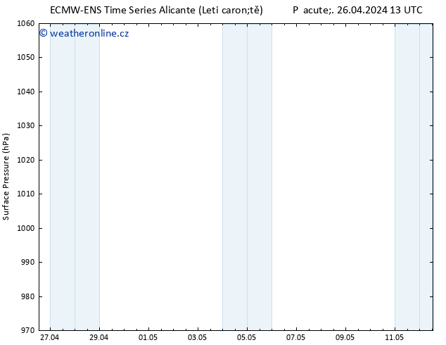 Atmosférický tlak ALL TS So 27.04.2024 13 UTC