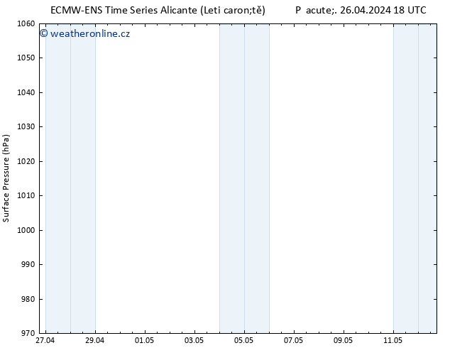 Atmosférický tlak ALL TS Pá 26.04.2024 18 UTC