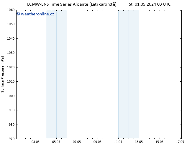 Atmosférický tlak ALL TS Čt 02.05.2024 15 UTC