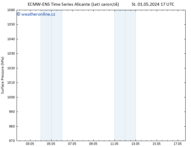 Atmosférický tlak ALL TS Čt 02.05.2024 17 UTC