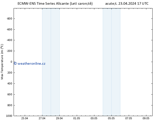 Nejvyšší teplota (2m) ALL TS St 24.04.2024 05 UTC