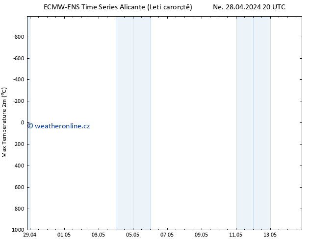 Nejvyšší teplota (2m) ALL TS Po 29.04.2024 08 UTC