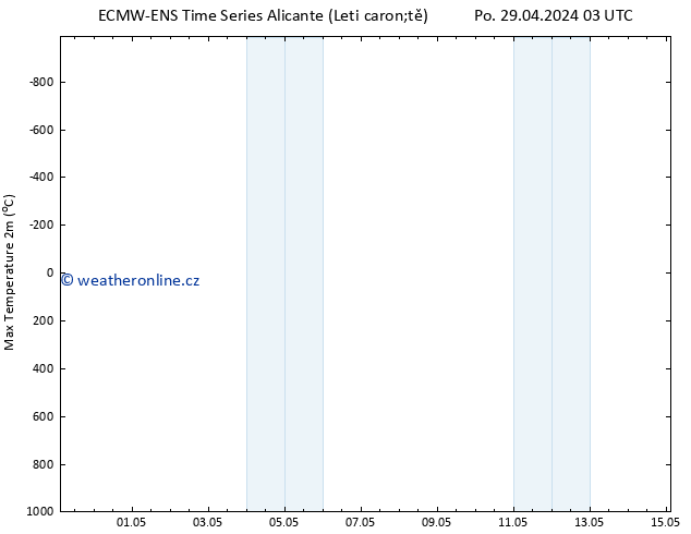 Nejvyšší teplota (2m) ALL TS Po 29.04.2024 09 UTC