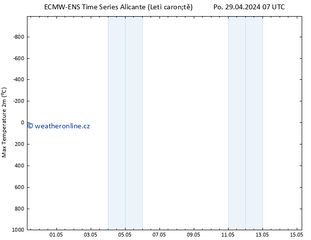 Nejvyšší teplota (2m) ALL TS Po 29.04.2024 07 UTC