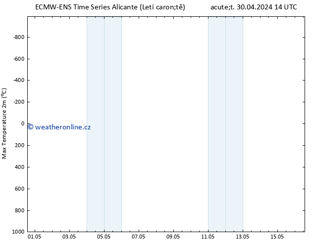 Nejvyšší teplota (2m) ALL TS St 01.05.2024 14 UTC