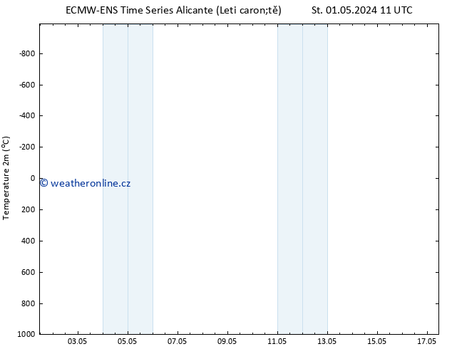 Temperature (2m) ALL TS Pá 03.05.2024 05 UTC