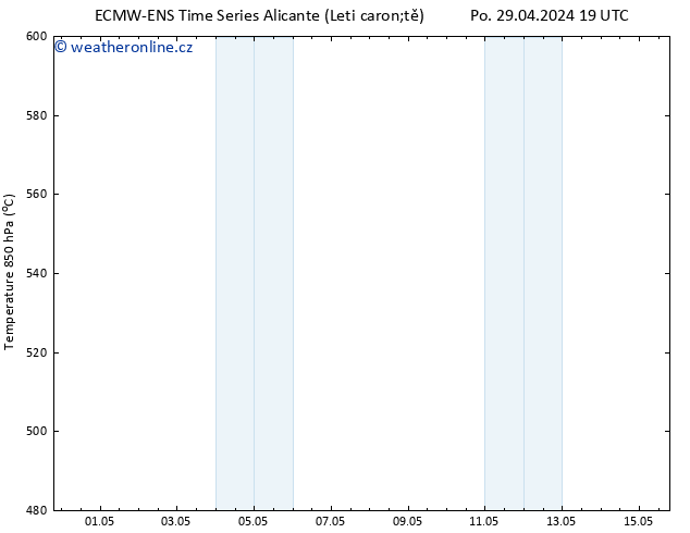 Height 500 hPa ALL TS Út 30.04.2024 19 UTC