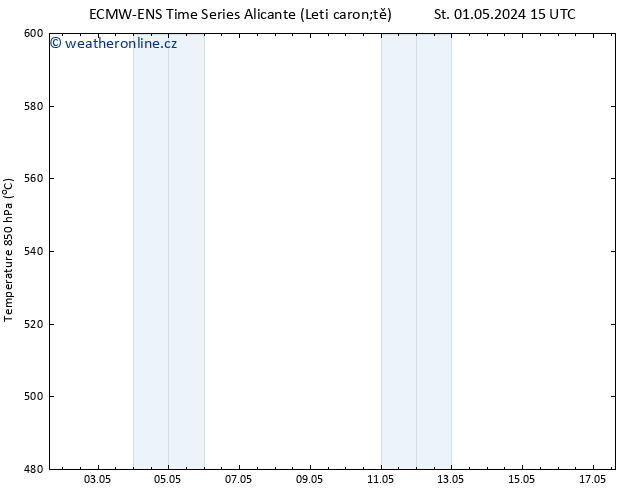 Height 500 hPa ALL TS St 01.05.2024 21 UTC