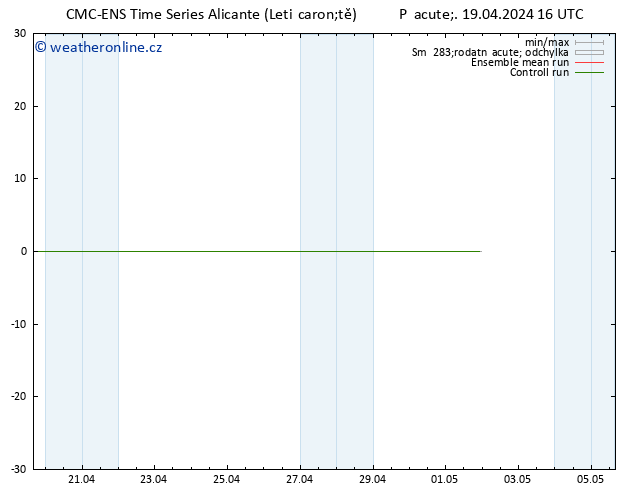 Height 500 hPa CMC TS Pá 19.04.2024 16 UTC