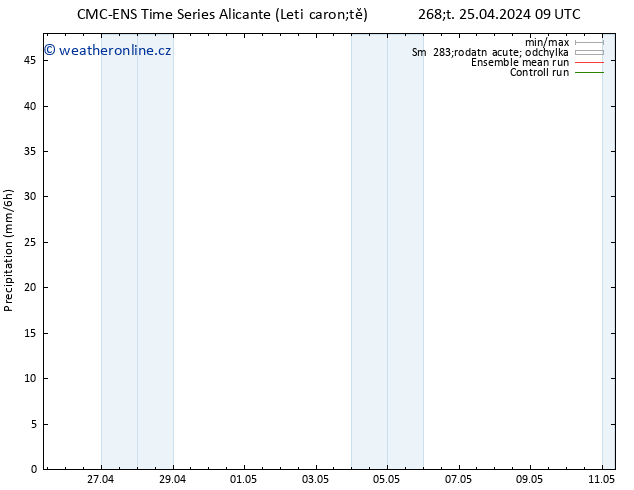 Srážky CMC TS Ne 05.05.2024 09 UTC