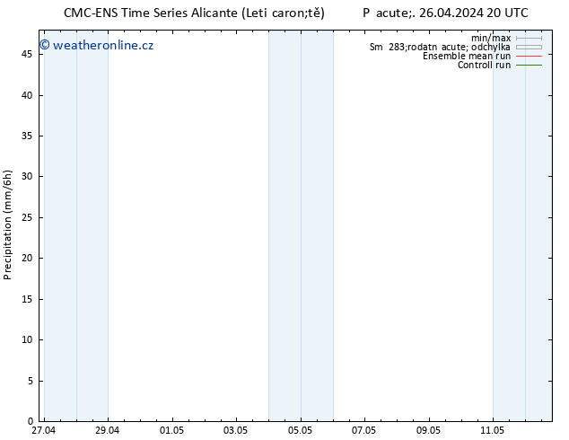 Srážky CMC TS Pá 26.04.2024 20 UTC