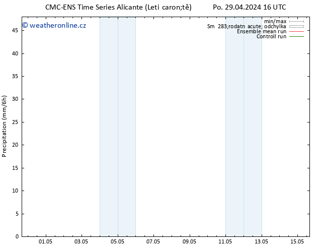 Srážky CMC TS Ne 05.05.2024 16 UTC