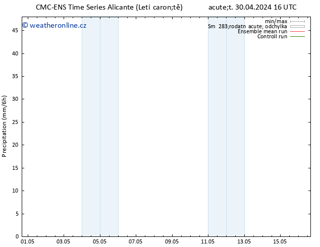 Srážky CMC TS Út 07.05.2024 10 UTC