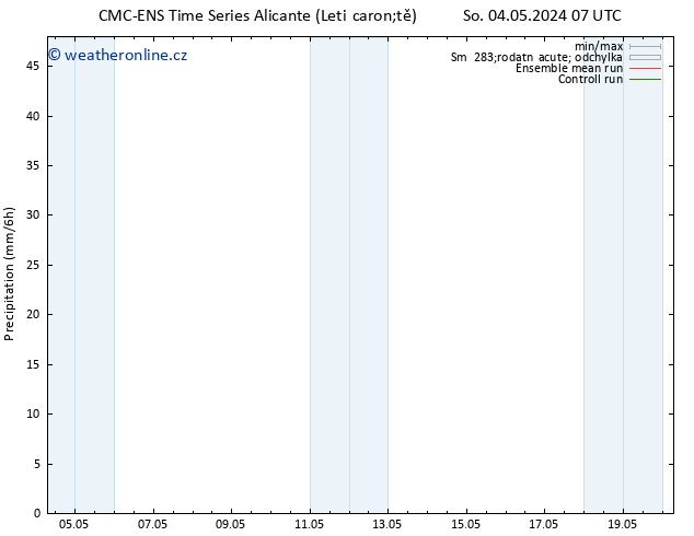 Srážky CMC TS So 04.05.2024 13 UTC