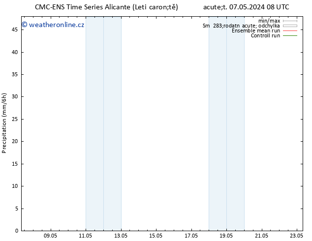 Srážky CMC TS Pá 17.05.2024 08 UTC