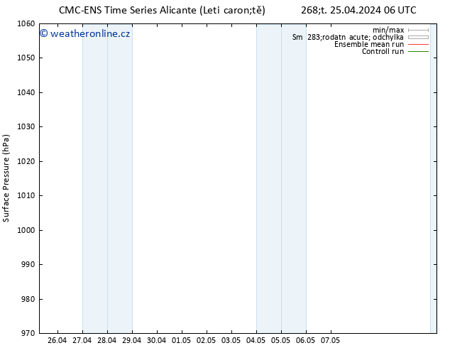 Atmosférický tlak CMC TS Čt 25.04.2024 06 UTC