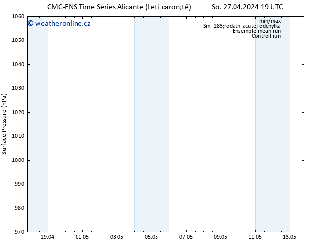 Atmosférický tlak CMC TS Ne 05.05.2024 19 UTC