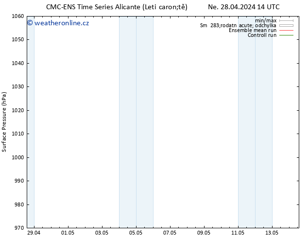 Atmosférický tlak CMC TS Po 06.05.2024 02 UTC