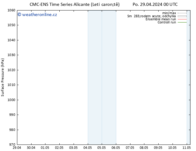 Atmosférický tlak CMC TS Po 29.04.2024 00 UTC